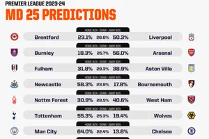 Dự đoán vòng 25 Premier League với máy tính AI: Gây cấn hai đầu bảng xếp hạng 