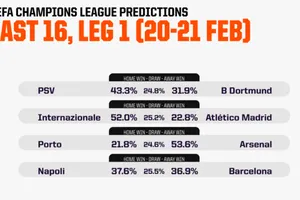 Dự đoán lượt trận thứ 2 vòng 16 đội Champions League cùng máy tính AI