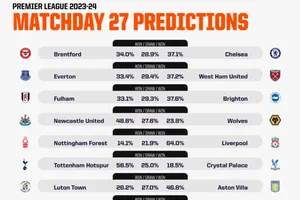 Dự đoán vòng 27 Premier League cùng máy tính AI: Vẫn duy trì cuộc đua tam mã 