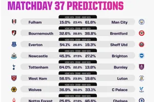 Dự đoán vòng áp chót Premier League cùng máy tính AI