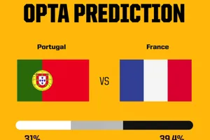 Bất ngờ với những con số xung quanh trận tứ kết Bồ Đào Nha - Pháp