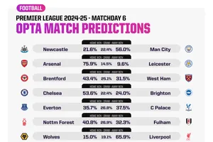 Vòng 6 Premier League theo dự đoán của siêu máy tính: Các đội mạnh ca khúc khải hoàn
