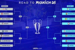 Sau bốc thăm Champions League, siêu máy tính gọi tên Liverpool, Barca, còn Real Madrid đứng thứ 5