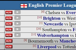 Máy tính dự đoán vòng 34 Premier League: Liverpool lên ngôi vô địch?