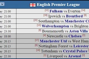 Siêu máy tính dự đoán vòng 36: Đại chiến ở Saint James Park