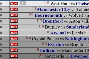 Dự đoán vòng 2 cùng siêu máy tính: Bão tố ở Anfield và Etihad
