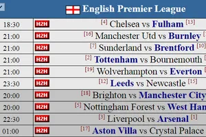 Dự đoán vòng 3 Premier League 2025-26 cùng siêu máy tính