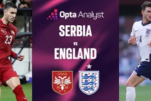 Tuyển Anh sẵn sàng ném biên xa và đá bóng dài khi đá với Serbia