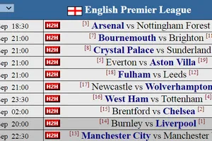 Dự đoán vòng 4 cùng siêu máy tính: Căng thẳng ở derby Manchester