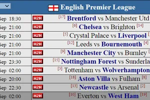 Siêu máy tính Opta dự đoán vòng 6: Lợi thế cho các đội mạnh