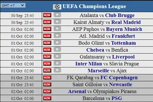 Siêu máy tính dự đoán lượt trận thứ 2 – Giai đoạn 1 Champions League