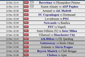 Siêu máy tính dự đoán lượt trận thứ 3 UEFA Champions League