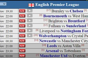 Siêu máy tính dự đoán vòng 12: Derby Bắc London và làn sóng phản kháng của các ông lớn