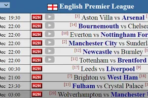 Vòng 15 Ngoại hạng Anh - Thử thách về bản lĩnh và khát vọng phục hồi