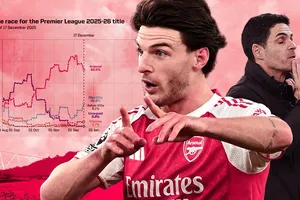 Arsenal: đáng lo ngại hay chỉ là cơn gió thoảng?