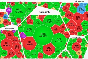 VN-Index回升27点 ，外资重返净买入