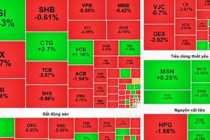 11月5日收盘时，VN-Index指数收报1654点，上涨近3点（相当于 0.18%）。 