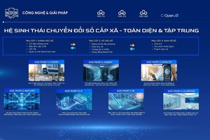 CMC科技集团展示乡坊级全面数字化转型生态系统。图自互联网 