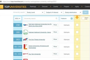 11 cơ sở giáo dục đại học Việt Nam được xếp hạng tốt nhất Châu Á năm 2021 