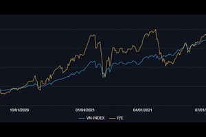 Price-to-Earnings ratio falls in Second Quarter