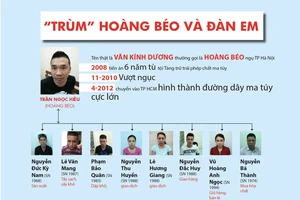 Toàn cảnh hành trình phá đường dây ma túy lớn nhất nước của “trùm” Hoàng Béo