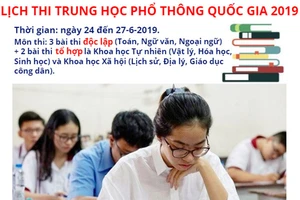 Lịch thi THPT quốc gia 2019