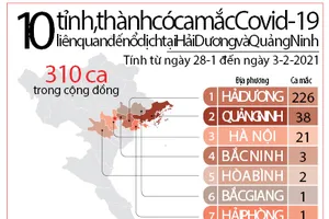 Cắt dịch vụ viễn thông của người từ vùng dịch trở về không khai báo y tế ​