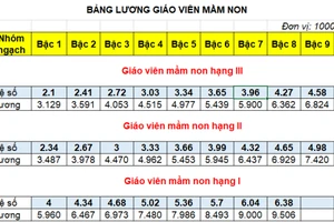 “Giữ chân” cán bộ, công chức, viên chức: Nâng cao thu nhập và tạo môi trường làm việc công bằng