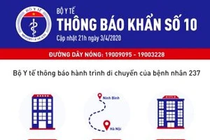 Bộ Y tế ra thông báo khẩn liên quan ca mắc Covid-19 thứ 237