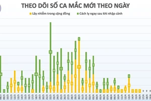 6 ngày liên tiếp Việt Nam không có ca mắc mới Covid-19, sẽ có thêm 6 bệnh nhân ra viện