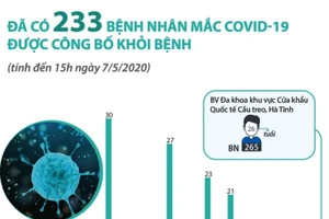 Bệnh nhân Covid-19 cuối cùng ở Hà Tĩnh khỏi bệnh