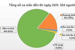 Tuyệt đối không được có tâm lý “coi như đã hết dịch” 