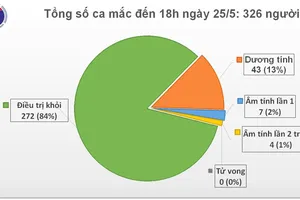 Ghi nhận một du học sinh từ Pháp về mắc Covid-19