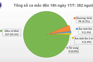 Thêm 1 chuyên gia Nga nhiễm Covid-19 trên chuyến bay IO4405