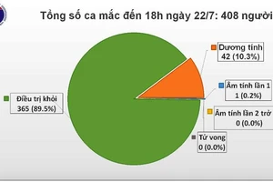 7 chuyên gia Nga trên chuyến bay IO4405 tới Việt Nam mắc Covid-19