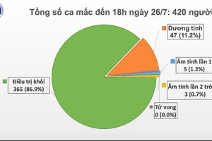 Bộ Y tế thông báo khẩn nhiều nơi đi đến của 2 bệnh nhân Covid-19 ở Đà Nẵng và Quảng Ngãi