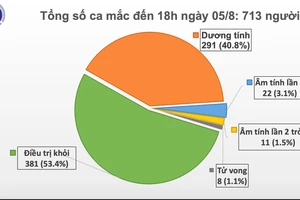 Thêm 41 ca mắc mới, dịch Covid-19 lan tới Lạng Sơn, Bắc Giang