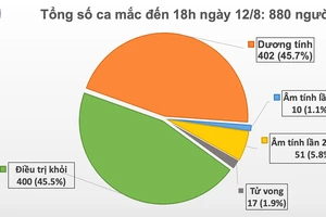 Hà Nội, Đà Nẵng có thêm 14 người mắc Covid-19