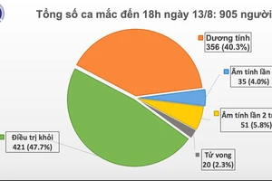 Thêm 22 ca mắc mới Covid-19 tại 3 tỉnh miền Trung, số tử vong tăng lên 20 ca