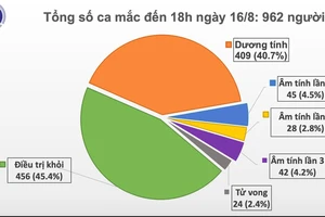 Một nhân viên y tế bệnh viện dã chiến cùng 10 người mắc Covid-19