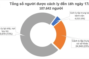 Chiều 17-8, Việt Nam ghi nhận thêm 12 ca mắc Covid-19