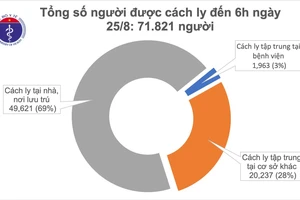 Dịch Covid-19 tại Đà Nẵng, Quảng Nam, Hải Dương đang được kiểm soát