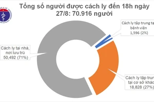 Thêm 2 ca mắc mới, Việt Nam có 1.036 ca mắc Covid-19