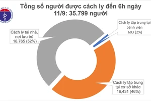 9 ngày cả nước không có ca mắc Covid-19 cộng đồng, Hải Dương dỡ bỏ cách ly