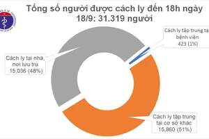 2 người từ Pakistan về nước dương tính với SARS-CoV-2 