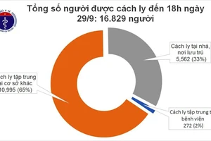 Thêm 17 người từ Nga về nước mắc Covid-19 