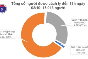 Ghi nhận 1 phụ nữ từ Nhật về Đà Nẵng mắc Covid-19