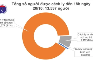 Ghi nhận 1 phụ nữ cùng chồng là người Ấn Độ mắc Covid-19