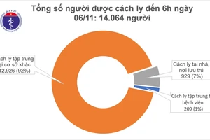 3 người nhập cảnh từ Ấn Độ, Nhật Bản mắc Covid-19