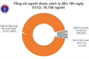 Thêm 4 ca mắc mới Covid-19, trong đó có 2 ca lây nhiễm trong cộng đồng